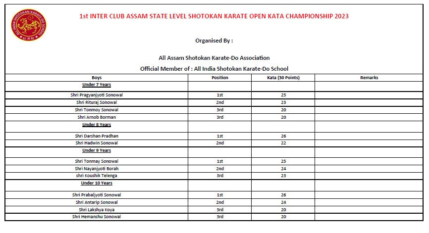 SOS Shotokan Karate Do School held on 08-Oct-2023(Examination Results)