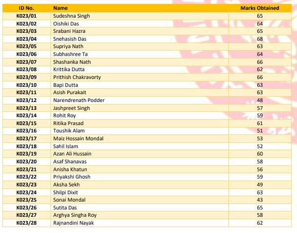 Shotokan Karate Do School held on 27-Aug-2023(Examination Results)