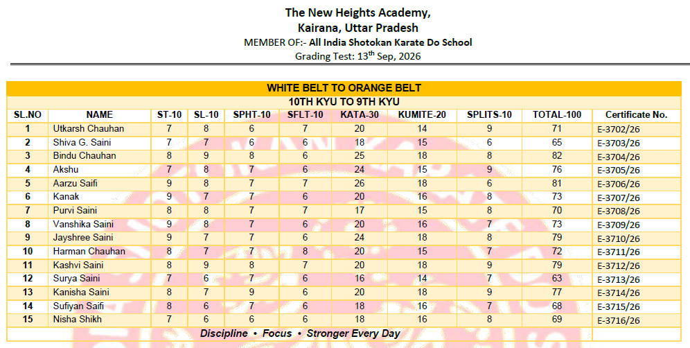 The New Heights Academy,  Kairana, Uttar Pradesh :  Results of KYU Grade Test held on 13th Sep, 2026